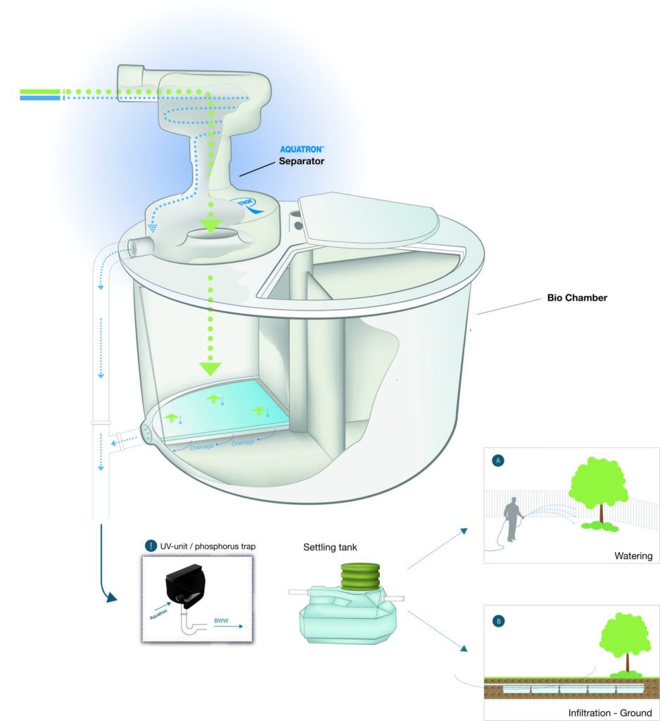 Aquatron system eng